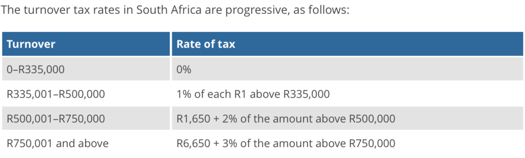 Turnover tax 